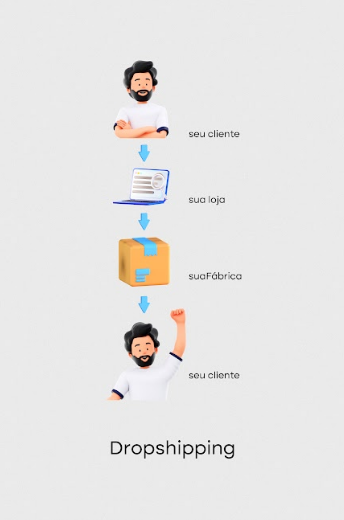 DROPSHIPPING