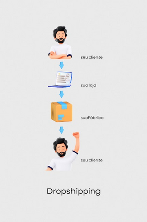 DROPSHIPPING